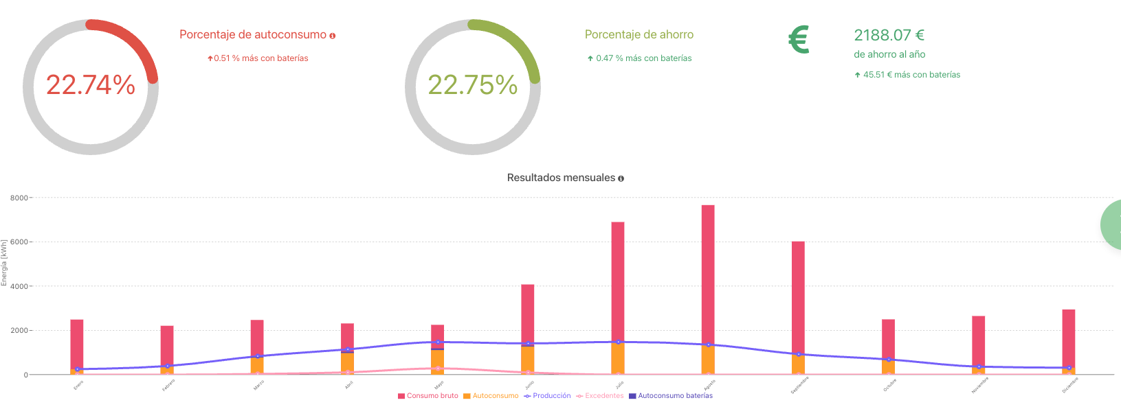 alt"resultados-almacenamiento-suntropy"